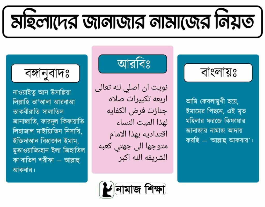 মহিলাদের জানাজার নামাজের নিয়ত